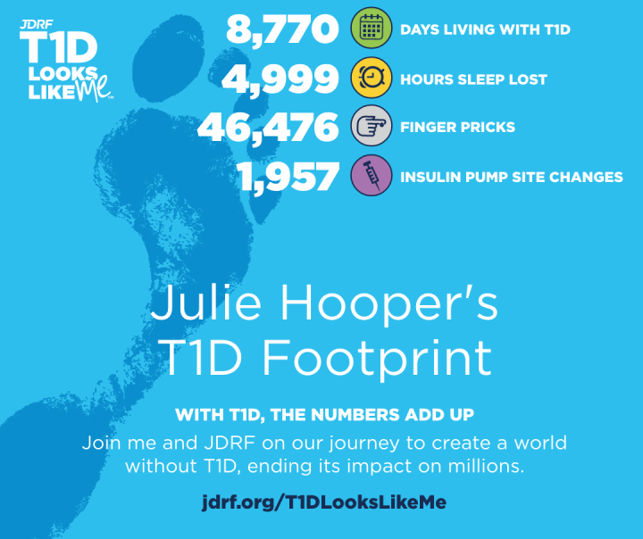 jdrf-t1dfootprint