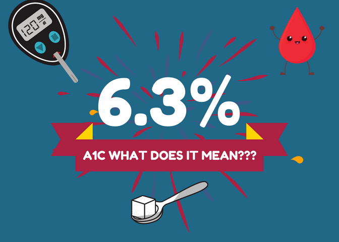 Why Your A1c Shouldn’t Define You or Your&nbsp;Diabetes